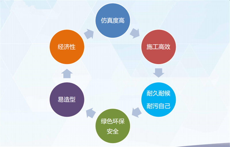 外墻仿石灰石涂料六大優(yōu)勢(shì)